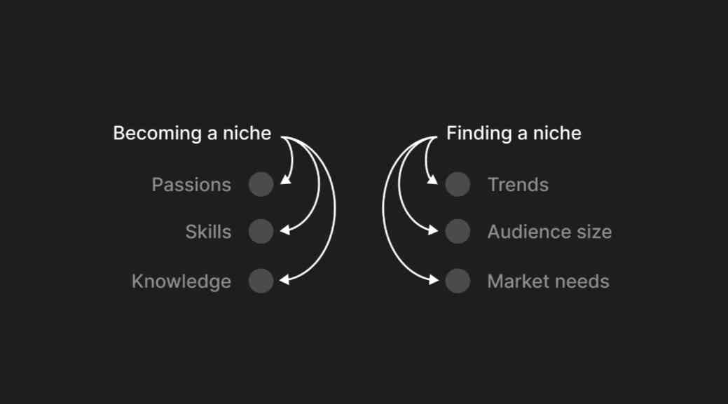 How to Start Selling Digital Products\
