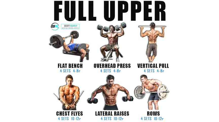 Full Upper 