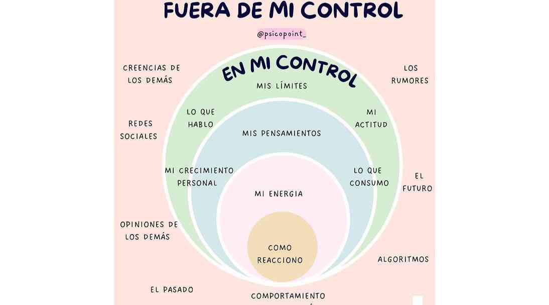 Fuera de mi control y mi control