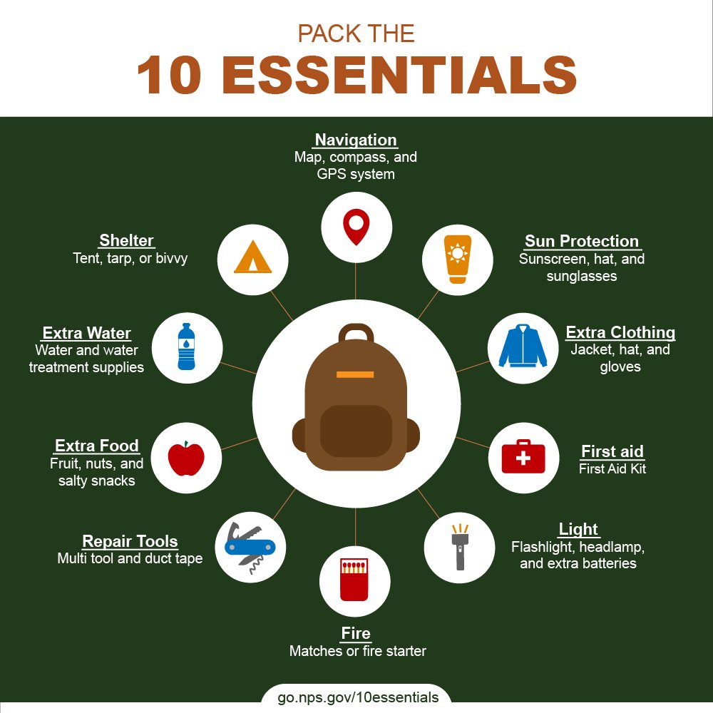 Ten Essentials (U.S. National Park Service)