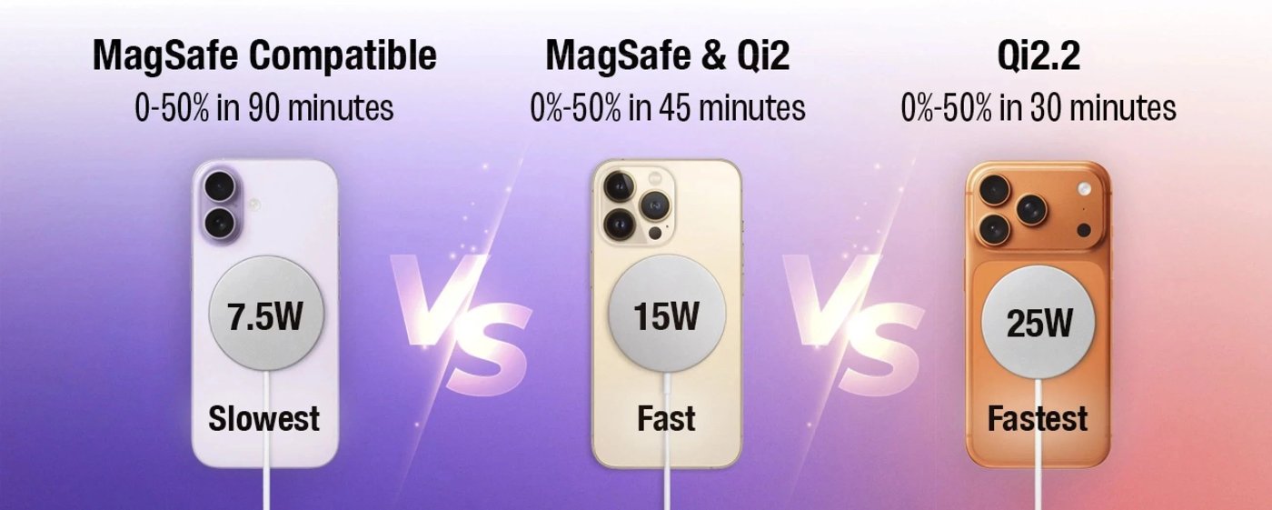 Qi2 wireless charging: what Qi2.2 it is, who it’s for, and why it matters | ESR