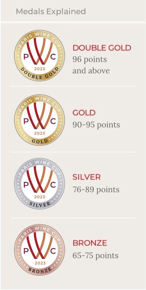 The Hidden Gems: Underrated French Wine Regions and Their Wines
