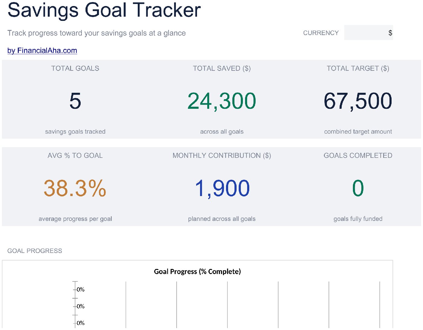 Savings Goal Tracker Essentials Template - $12 | FinancialAha!