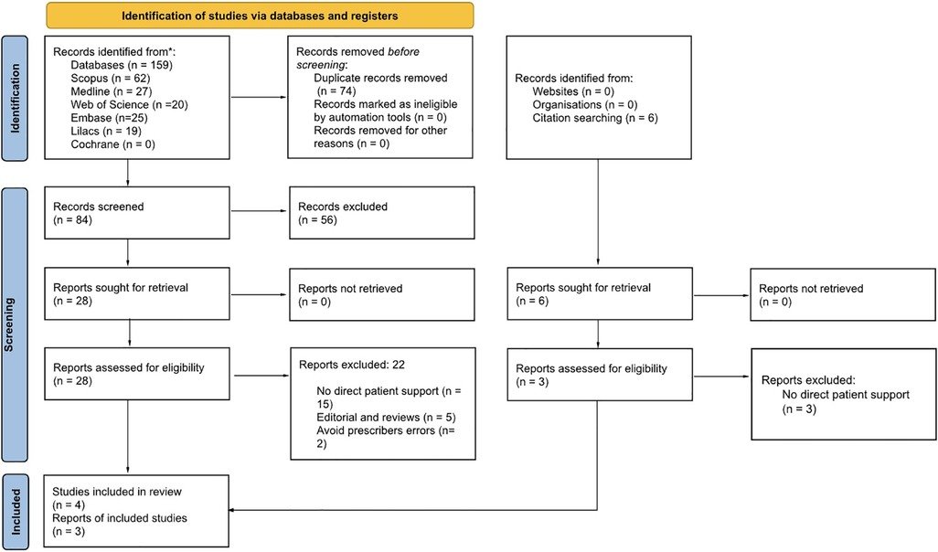 Frontiers | Artificial intelligence-based tools for patient support to enhance medication adherence: a focused review