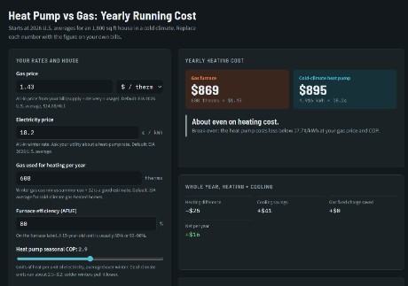 Heat pump vs gas running cost calculator